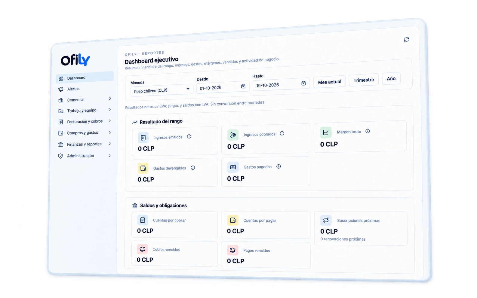 Vista ilustrativa en perspectiva del dashboard de Ofily